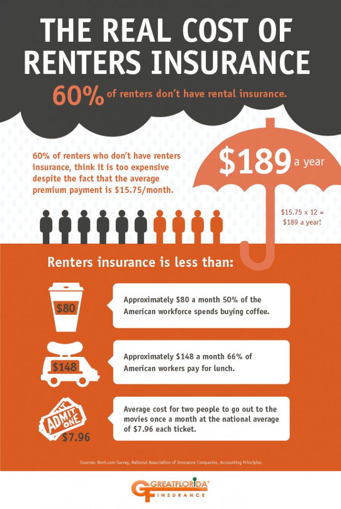 Landlord Insurance Policy Declarations | Allstate