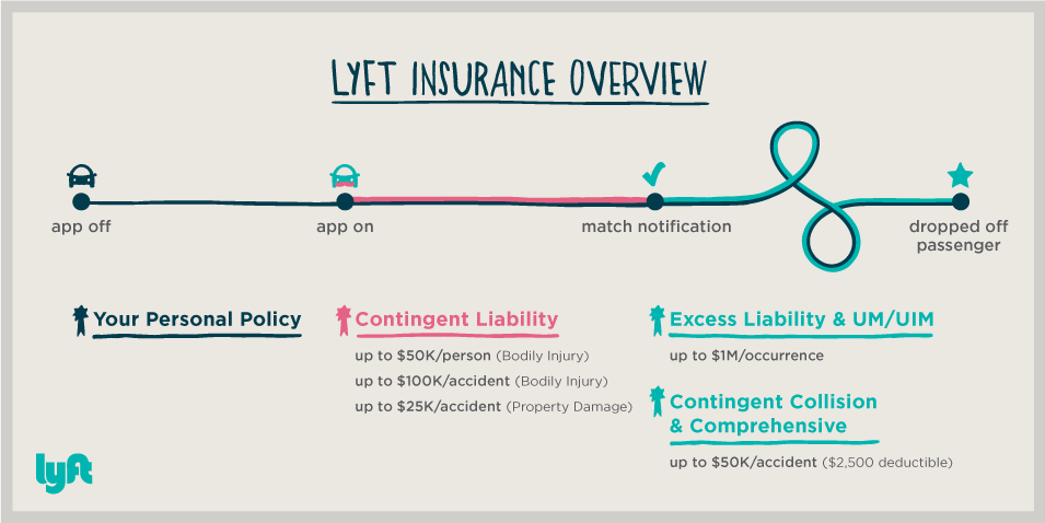 Lyft-insurance