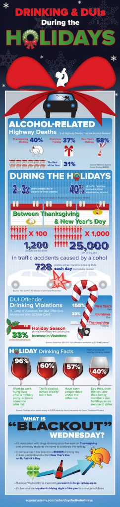 infographic-drinking-duis-during-the-holidays