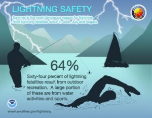 Lightning_Infographic