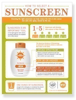 how-to-select-sunscreen-infographic-thumbnail