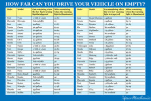 how-far-can-you-drive-your-vehicle-on-empty-2-chart-revised