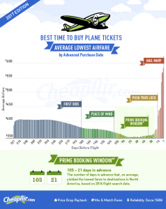 cheapair-2017-when_to_buy-infographic-v5-500px